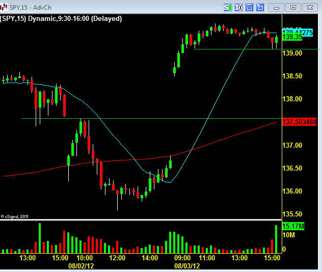 15 min spy