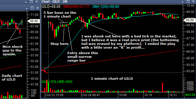 GILD10242012