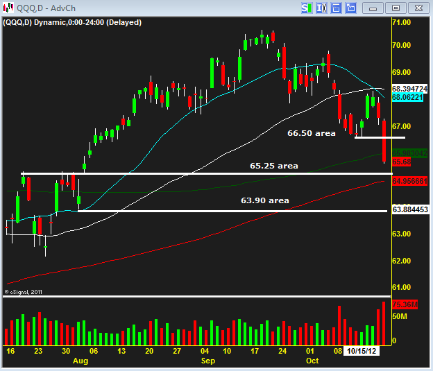 QQQ10222012