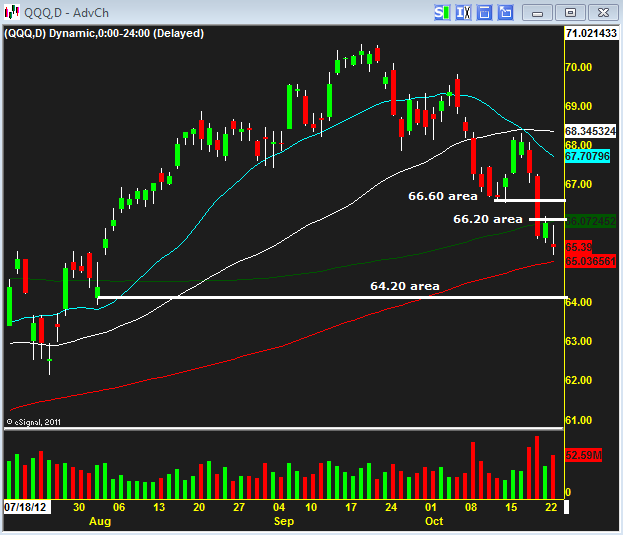 qqq10242012