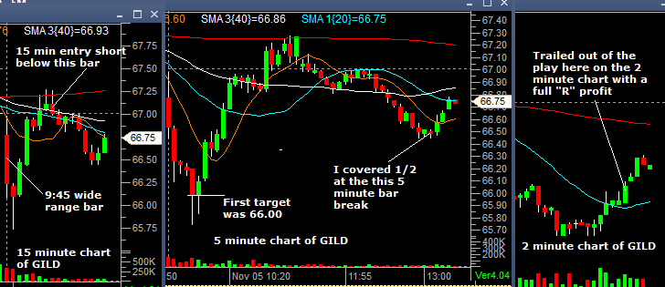 GILD11052012