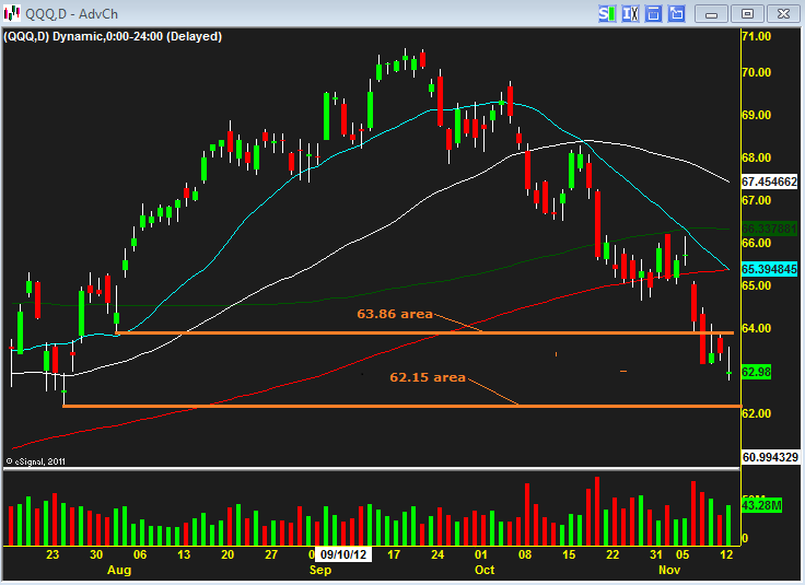 qqq 11142012