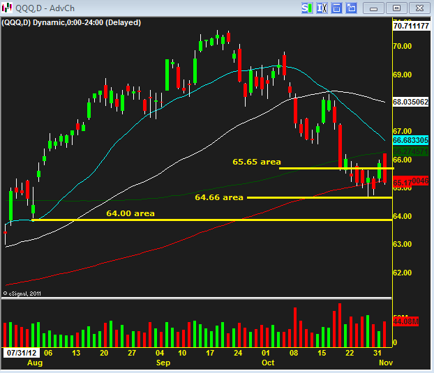 qqq11052012