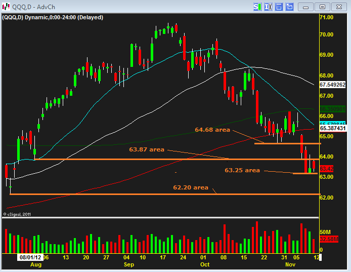 qqq11122012