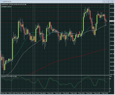 EURJPY 1202012