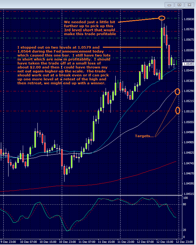 AUD USD update