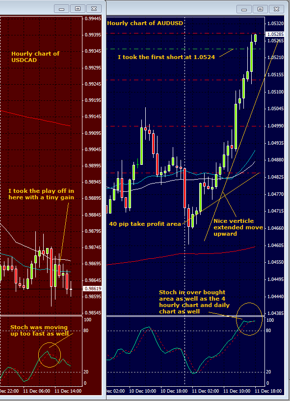 forex