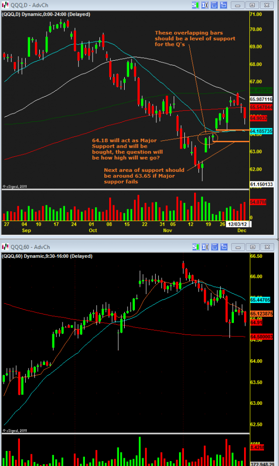 qqq 12062012