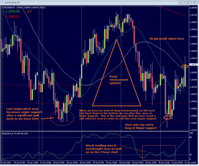 AUDUSD