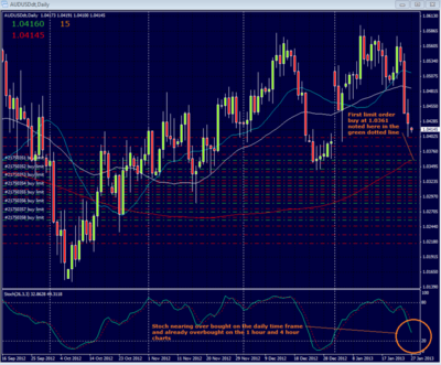 AUDUSD01272013