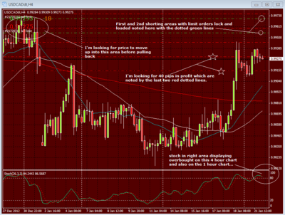 usdcad