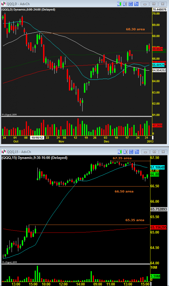 QQQ 01042013