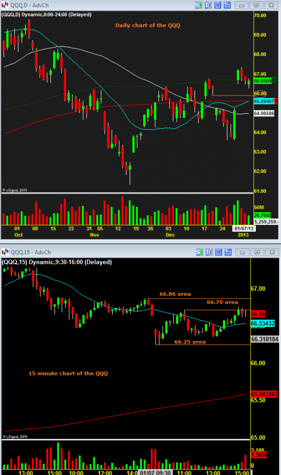QQQ 01072013