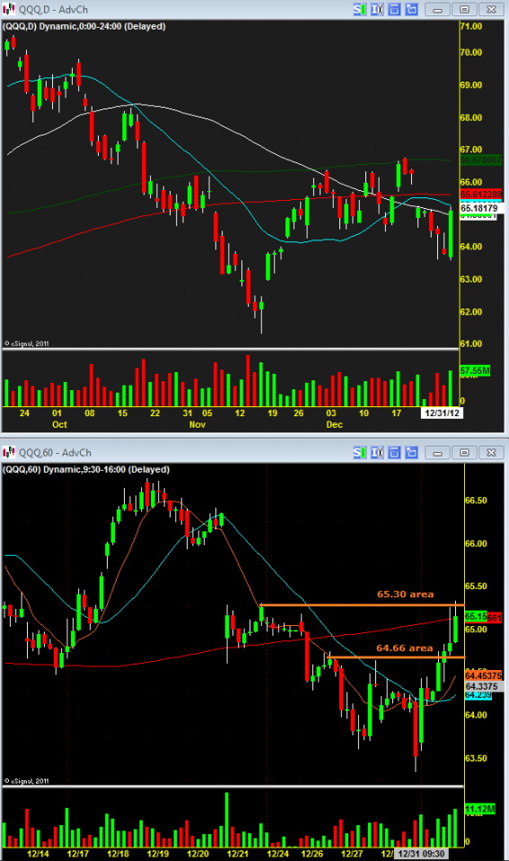 QQQ01012013