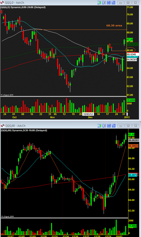 QQQ01032013