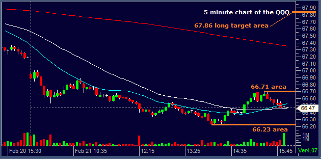 5 min QQQ 02212013 1