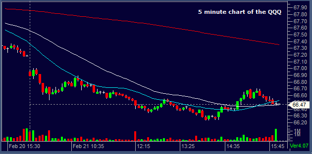 5 min QQQ 02212013