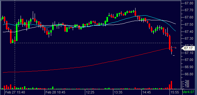 5 min QQQ 02282013