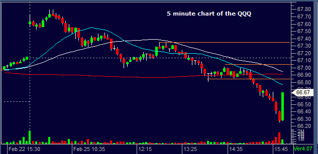 5 min QQQ02252013 1