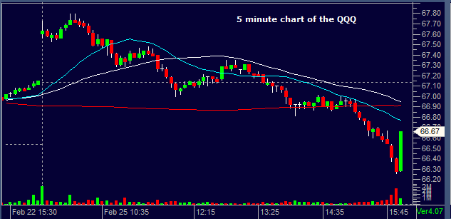 5 min QQQ02252013