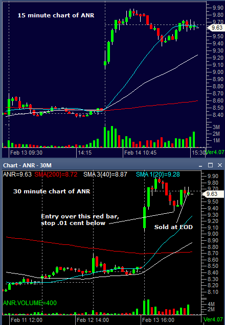 ANRII02142014