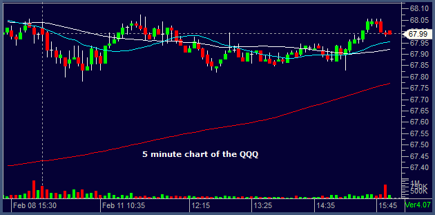 QQQ02112012