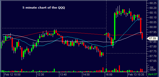 QQQ02132013midday