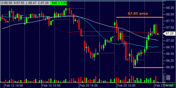 QQQ02272013II