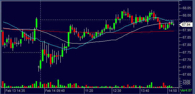 qqq mid day 02142013