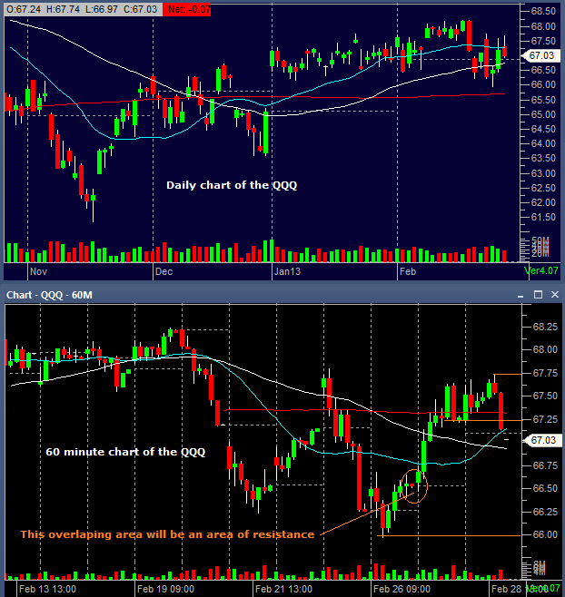 QQQ update 02282013