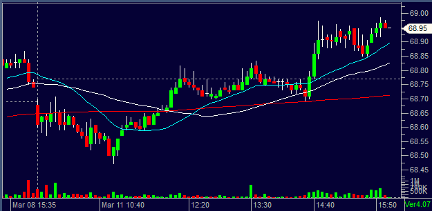 QQQ03112013