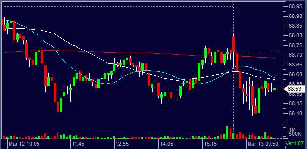 QQQ03132013