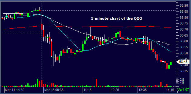 QQQ03152013