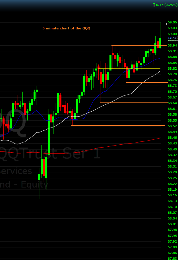 QQQ0331213