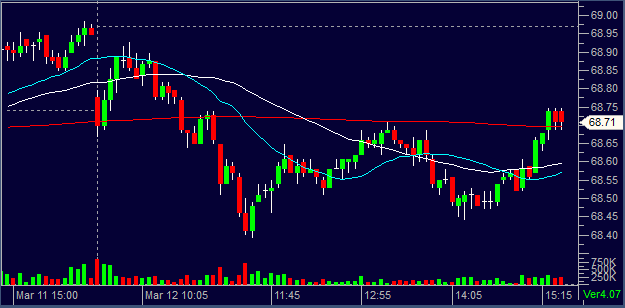 QQQ3122012330
