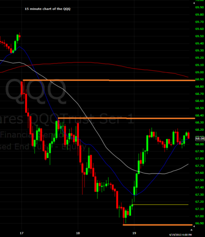 QQQ4212013