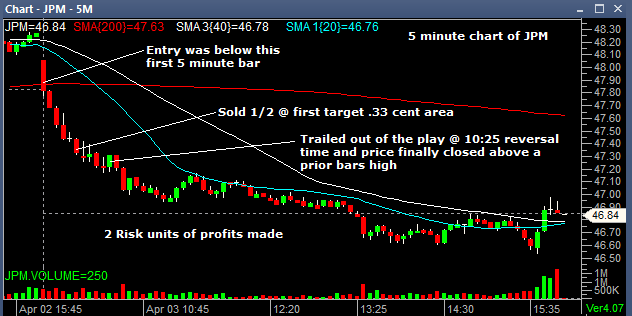 jpm04032013