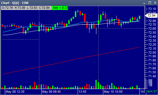QQQ 05102013