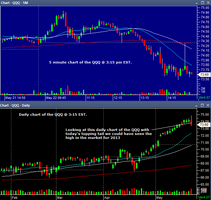 QQQ05222013