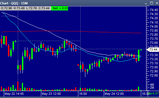 QQQ05242013