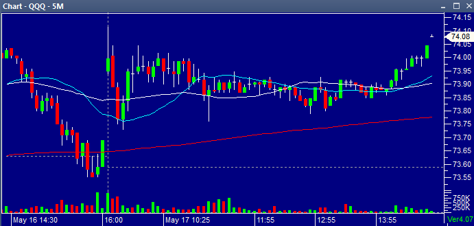 qqq05172013