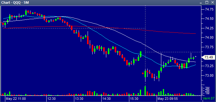 qqq05232013