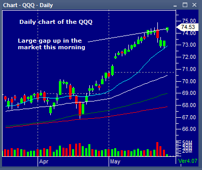 qqq05282013