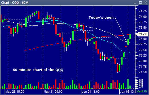 QQQ06072013