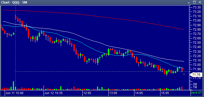 QQQ06122013
