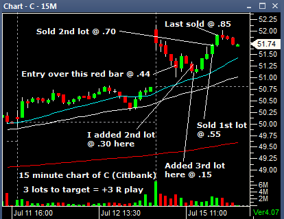 15 minute chart of C 07152013