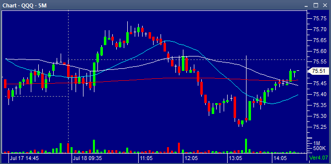 5 min chart of the QQQ 07182013