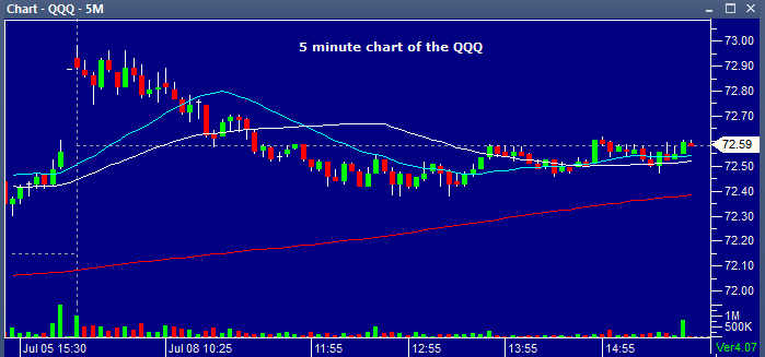QQQ07082013