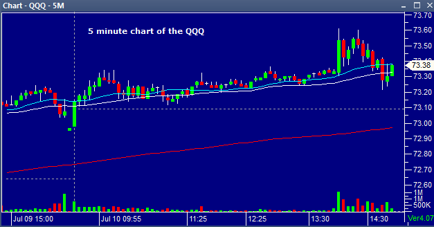 QQQ07102013