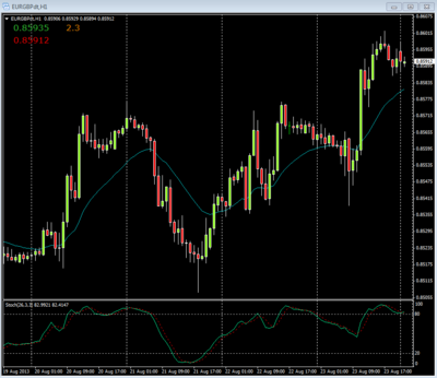 1 hour chart EURGBP 08252013